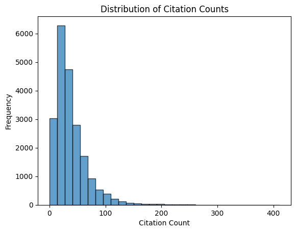 Distribution of citation counts