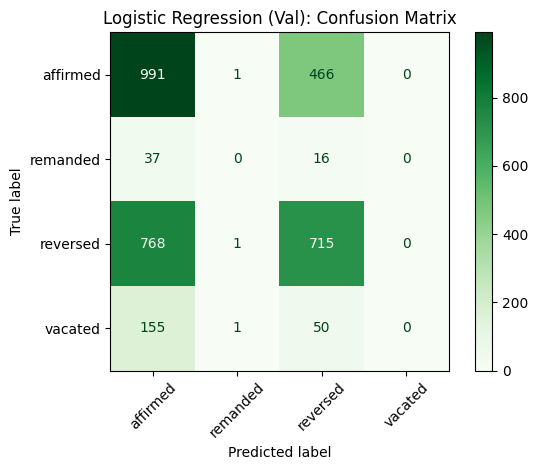 Logistic regression confusion matrix