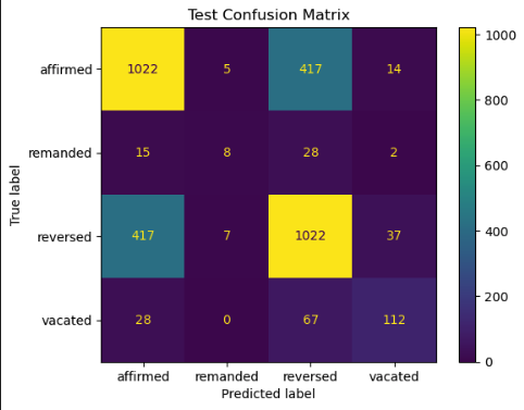 Random forest test confusion matrix