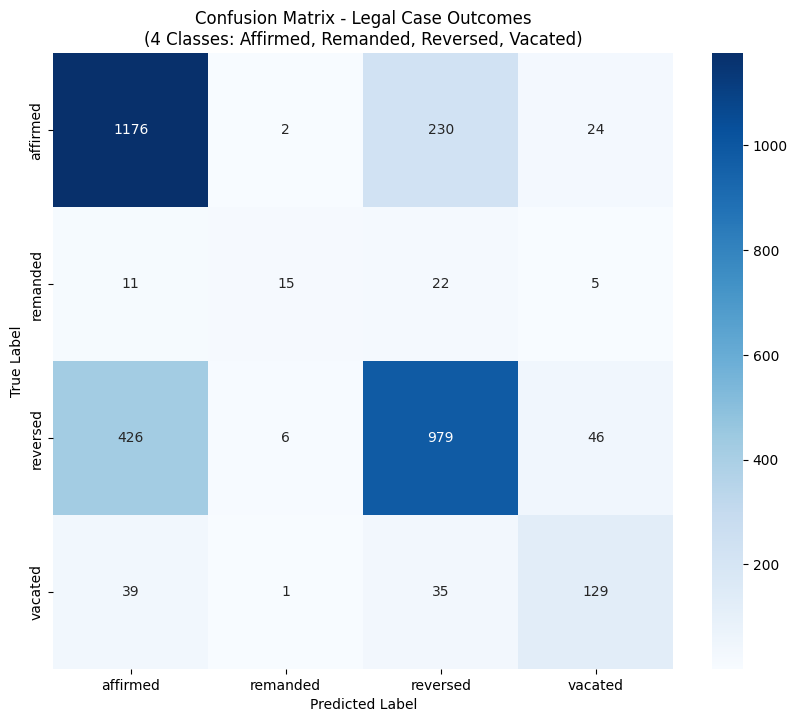 LegalBERT confusion matrix