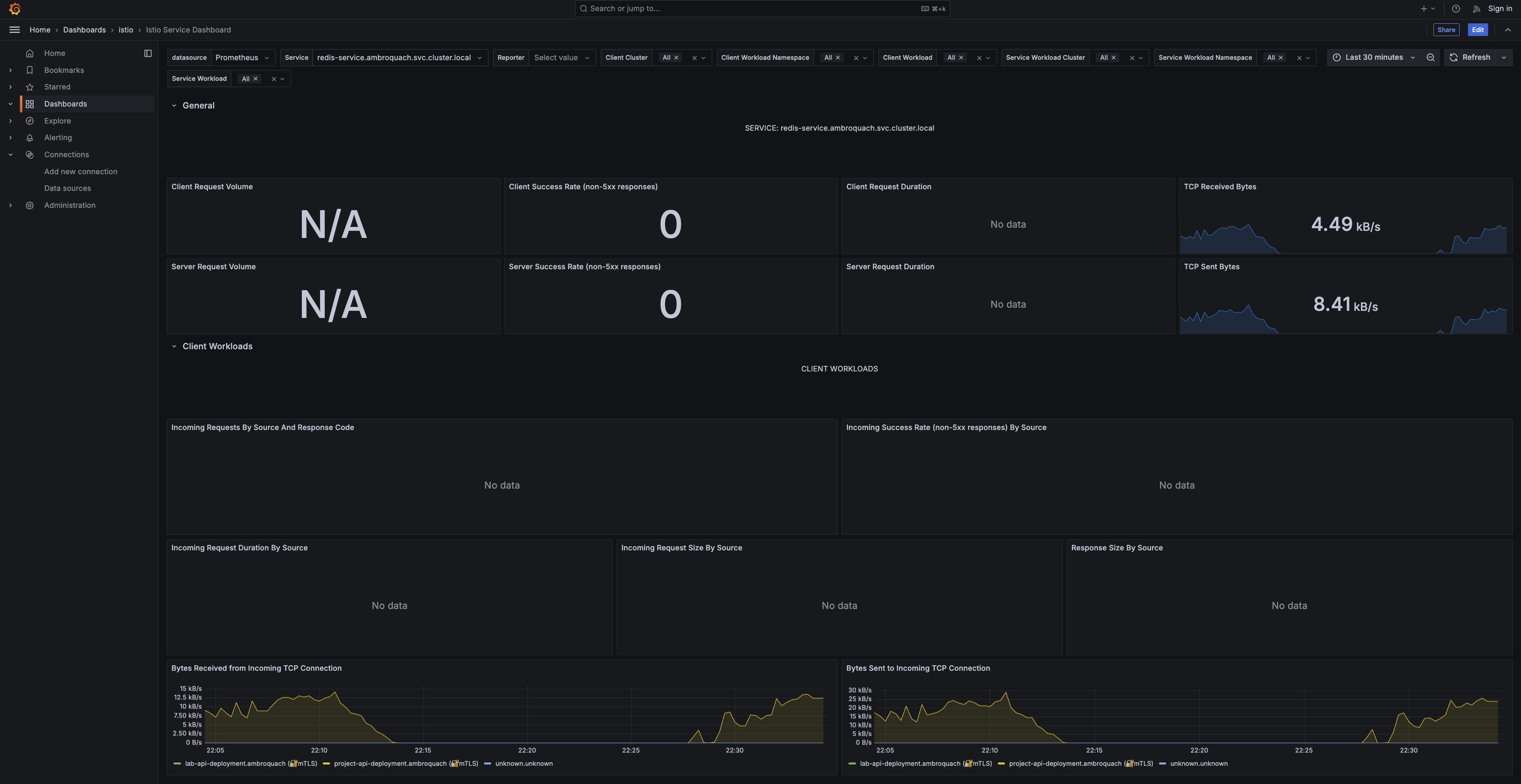 Istio service dashboard for Redis — TCP traffic