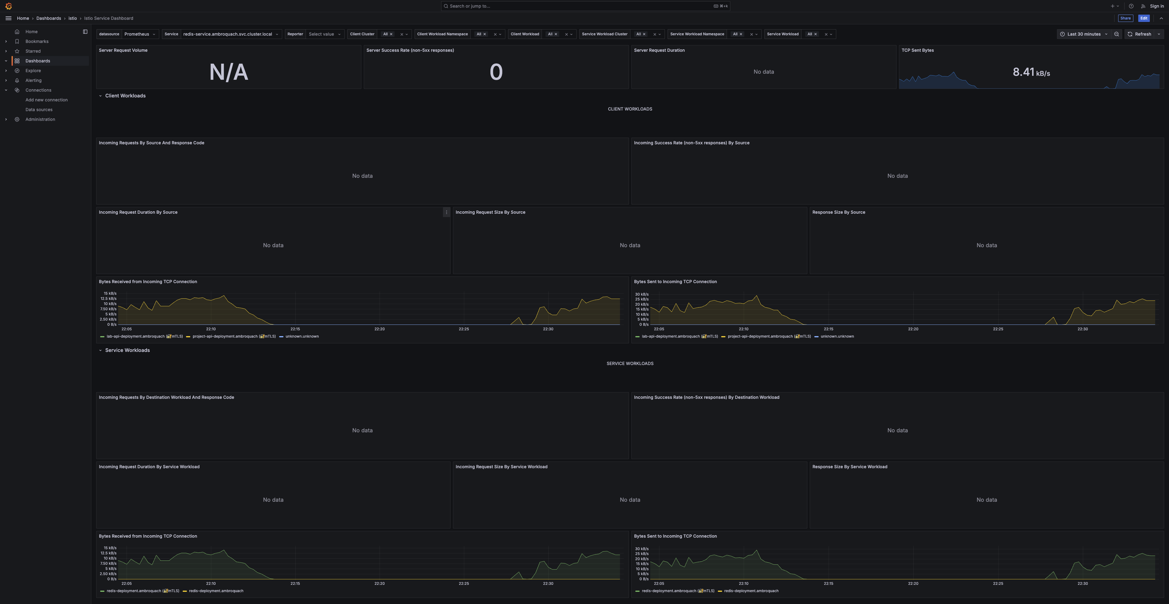 Istio service dashboard for Redis — TCP throughput by client